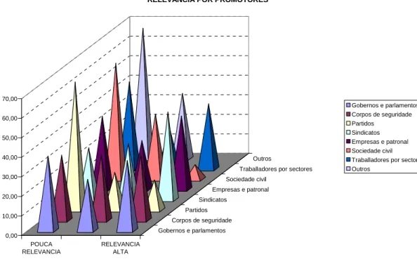 GRÁFICO 7. Fonte: elaboración propia 