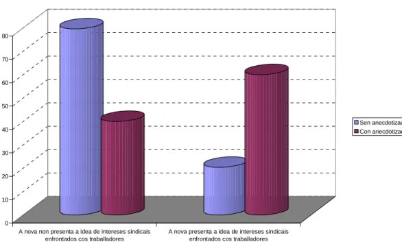 GRÁFICO 13. Fonte: elaboración propia 