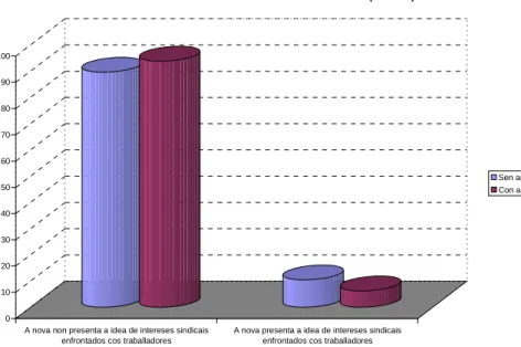 GRÁFICO 14. Fonte: elaboración propia 3