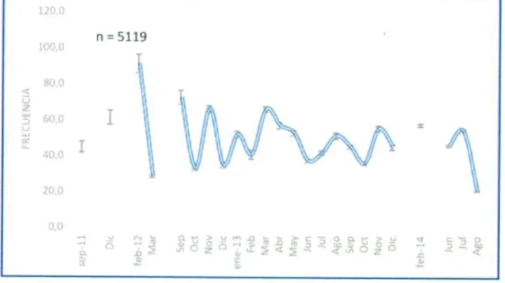 Figura 50.  TalIa media de Captura por mes para  R eigenmanni entre septiembre de 2011 y agosto de 2014