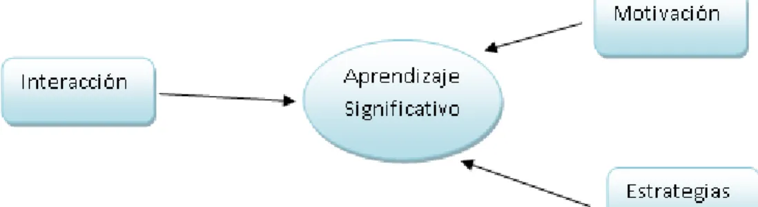 Fig. 1. Sistema conceptual (4 categorías). 