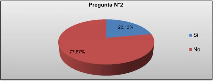 Figura 3. Resultados pregunta 2 