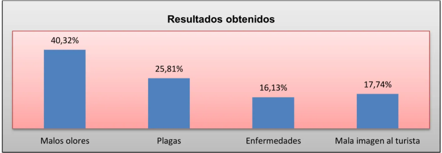 Figura 5. Como es afectada la población por la contaminación del rio Pastaza 