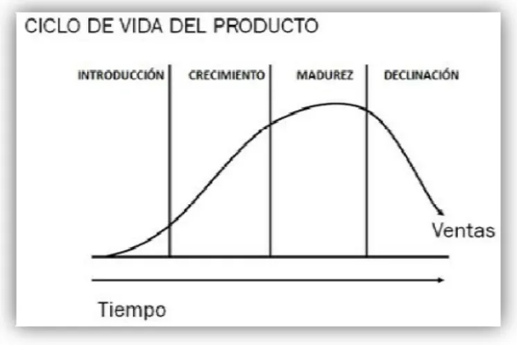 Figura No. 2.5 