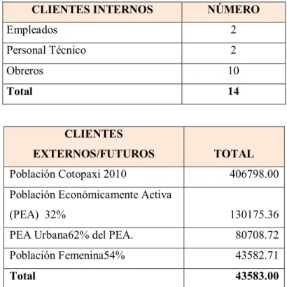 Tabla No. 3.1 