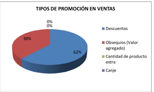 Gráfico No. 4.3 