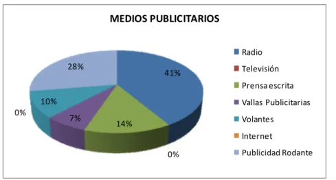 Gráfico No. 4.4 