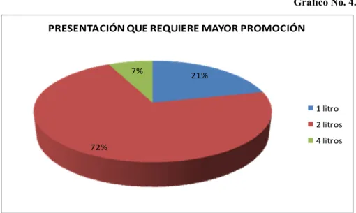 Gráfico No. 4.6 