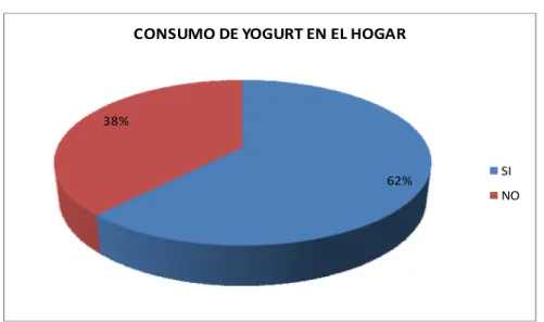 Gráfico No. 4.7 