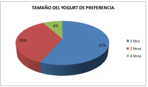 Gráfico No. 4.8 