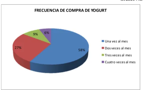 Gráfico No. 4.9 
