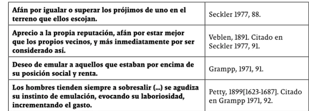 Tabla 1. Emulación Afán por igualar o superar los prójimos de uno en el 