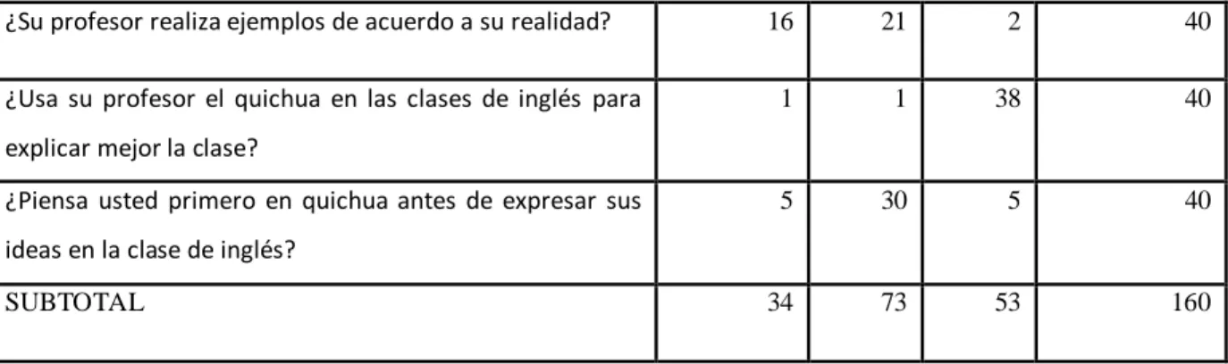 Tabla 21 Cuadro de frecuencia de observación 