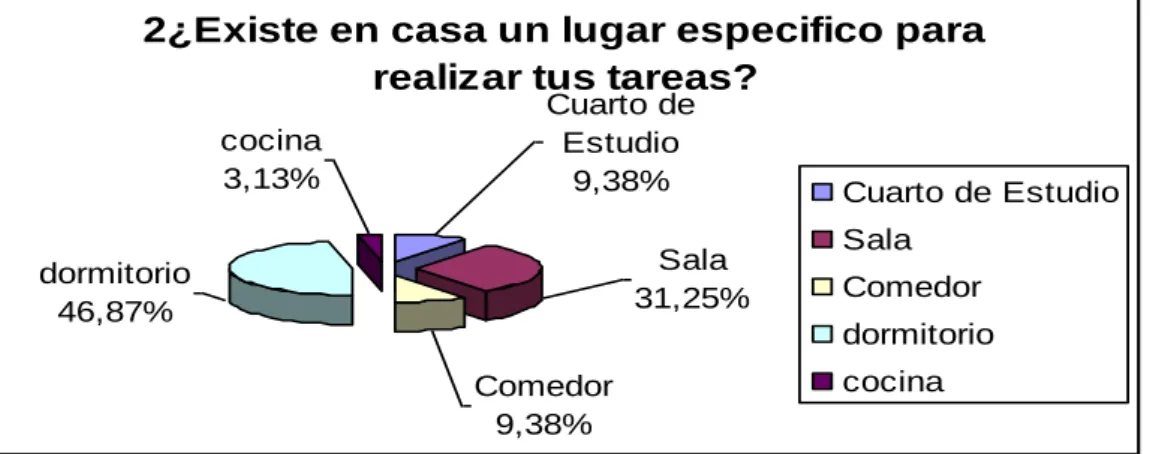 Gráfico Nº 3 