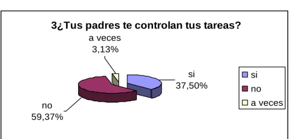 Gráfico Nº. 4 