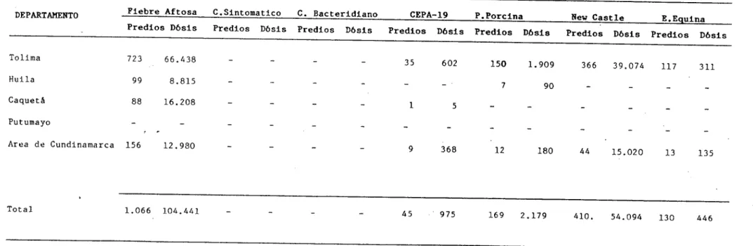 Cuadro 6.- RELACION DE VENTA DE BIOLOGICOS POR DEPARTAMENTO 1990.