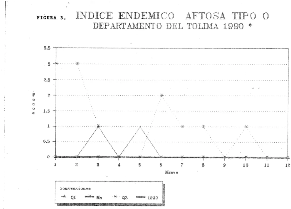 FIGURA 3.  INDICE KNDEMICO AFTOSA TIFO O I)FFRTAMEiT