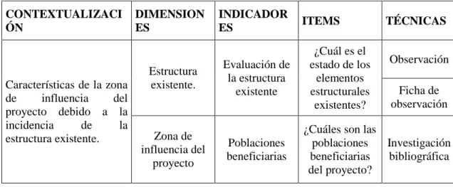 Tabla  9: Variable dependiente. 