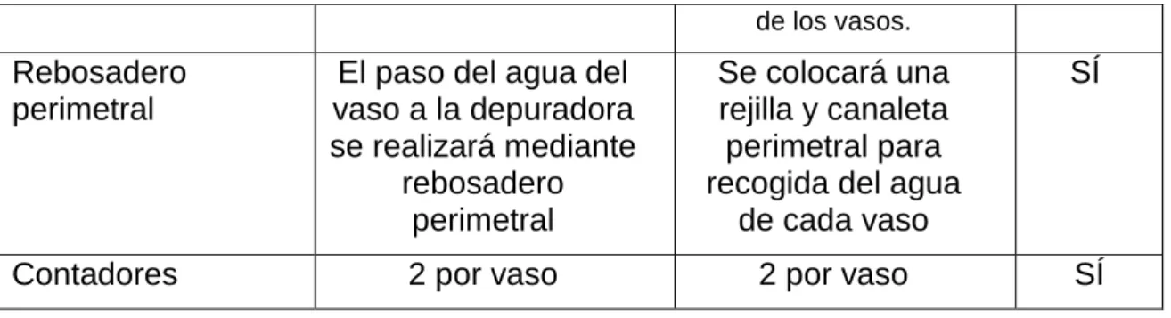 Cuadro de superficies. 