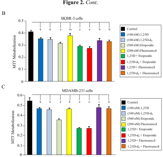 Figure 2. Cont. 