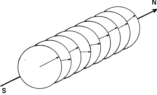 Fig. 7. Dirección de las marcas de corriente en distintos nL