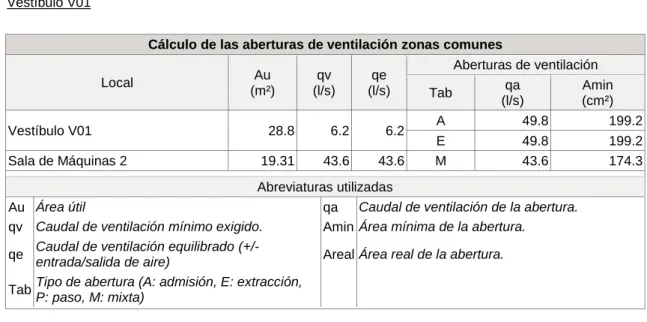 Tab  Tipo de abertura (A: admisión, E: extracción, 