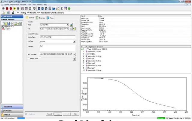 Figura 7. Software TA Instrument 