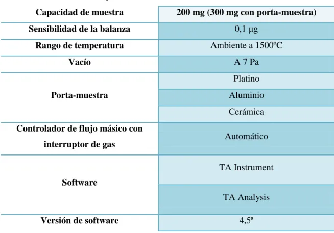 Tabla 2. Especificaciones termobalanza TA Instruments 