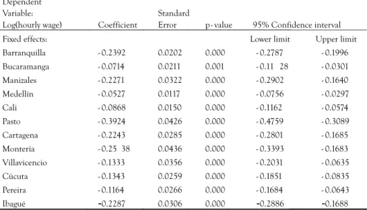 Table No. 1: Fixed effects by cities in the wage model in 2009:2.