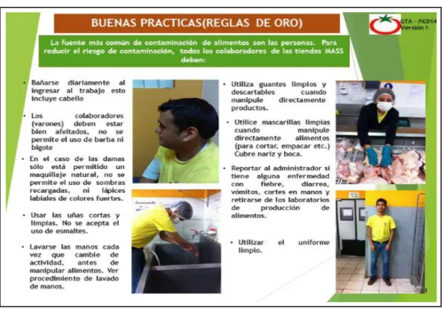 Figura 7 Buenas prácticas 