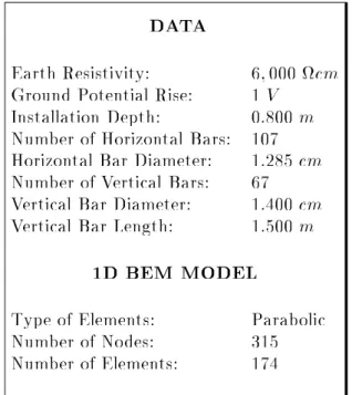 Figure 1.|E. Balaidos I I Grid: Plan (Scale=1:1000), Problem Characteristics