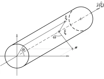 Figure 1.{ Analysis of distance b etween an arbitrary p oint x x x x x x x x x x x x x x and any p oint               at the electro de surface.