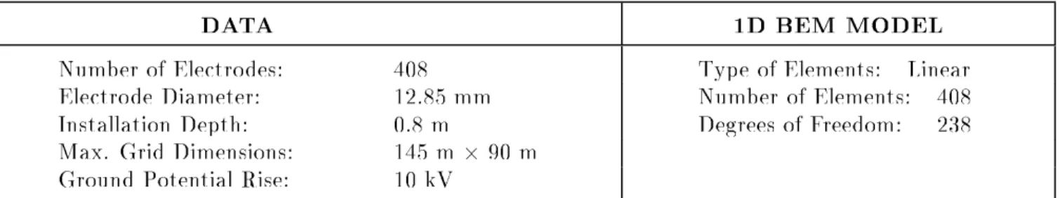 Fig. 1.|E. R. Barb er a Substation: Plan of the Grounding Grid and Potential proles along two dierent lines (results obtained by using an uniform soil mo del are indicated with discontinuous line, and those obtained by using a two layer mo del are given