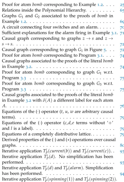 Figure 1 Proof for atom bomb corresponding to Example 1 .2 . . . . 25 Figure 2 Relations inside the Polynomial Hierarchy