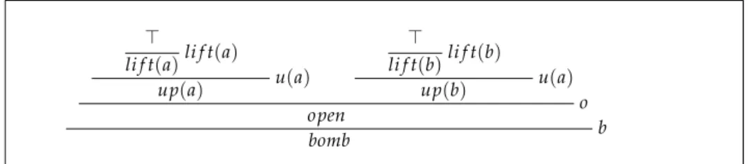 Figure 8: Proof for atom bomb corresponding to Program 3 .1 .