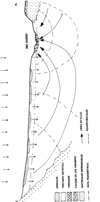 Figura 6.4.   Esquema de dir