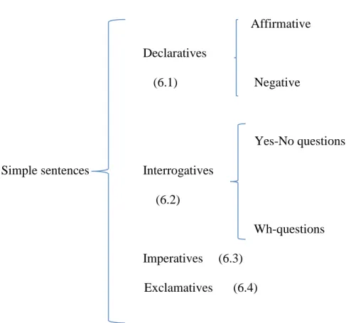 Diagram 5. Quirk’s classification (based on Quirk et al. 803) 