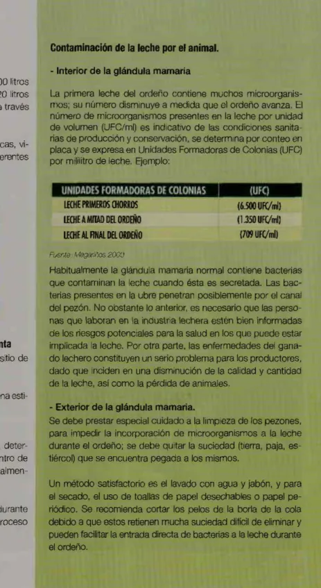 TABLA NO. 1. COMPOSICION DE LA LECHE 