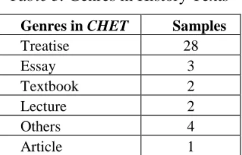 Table 3. Genres in History Texts 