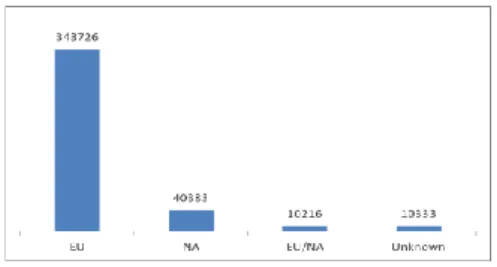 Fig. 5. The provenance of authors in CHET 