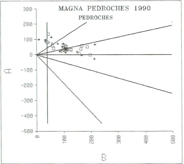 Fig. 2.1. Diagrama de Debon y Le fort