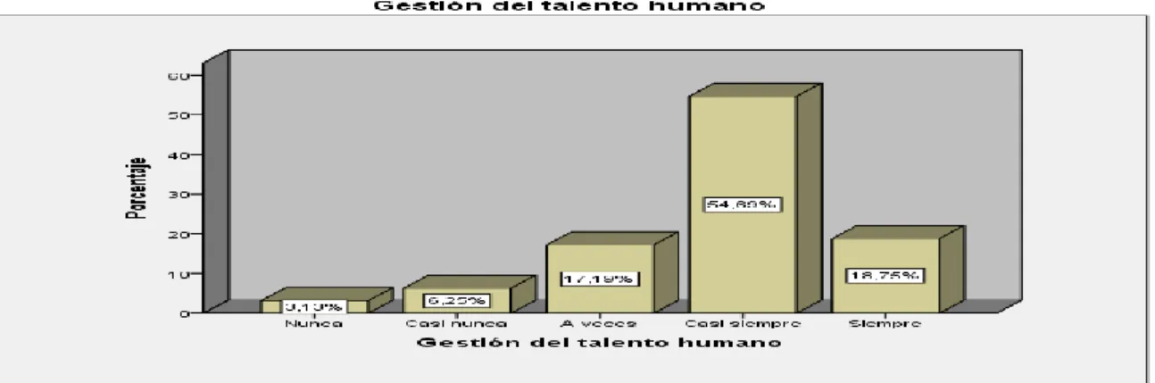 Tabla y Gráfico Nº 1 