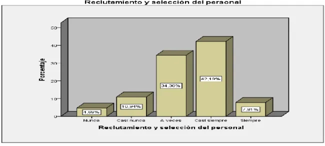 Tabla y Gráfico Nº 3 