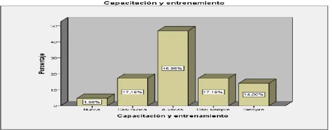 Tabla y Gráfico Nº 4 