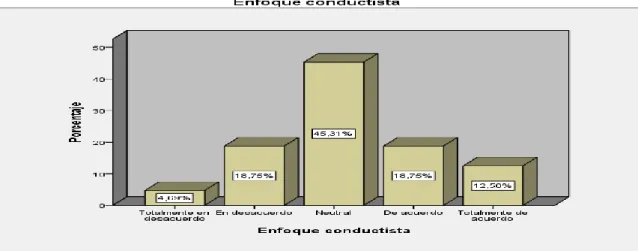 Tabla y Gráfico Nº 7 