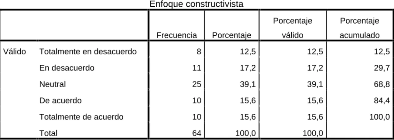 Tabla y Gráfico Nº 8 