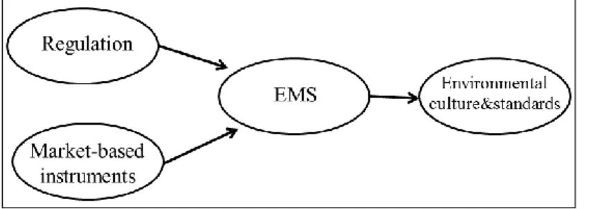 Figure 1. Environmental Management System (EMS): an economic and social objective. 