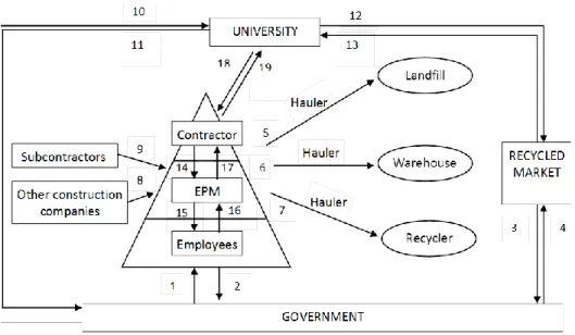 Table 2. Main barriers for C&amp;D waste management in Spain. 