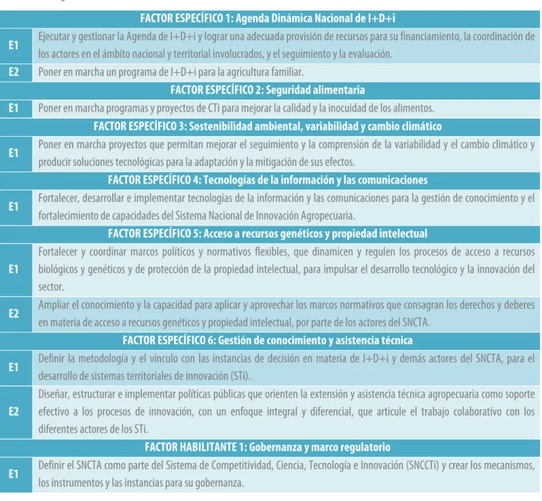 Tabla 1. Estrategias del Plan 