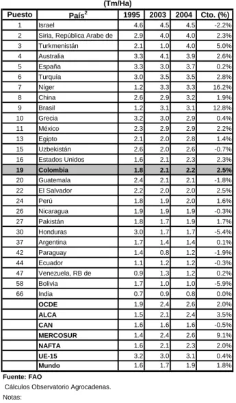 TABLA 12. RENDIMIENTOS DE ALGODÓN SIN DESMOTAR (Tm/Ha)